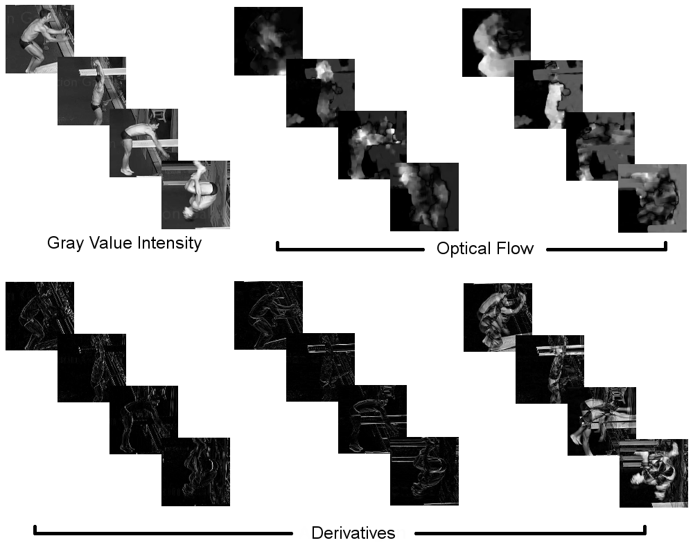 Human Action Features